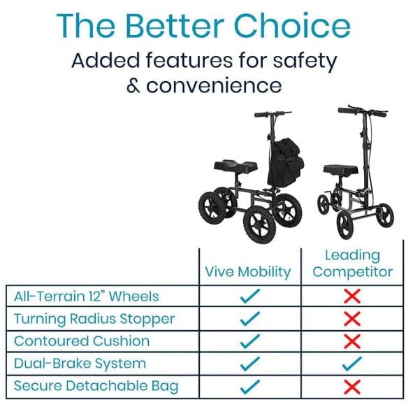 Vive Health All-Terrain Knee Walker